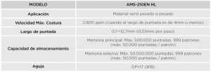 Juki AMS-210EN-2210 Especificaciones